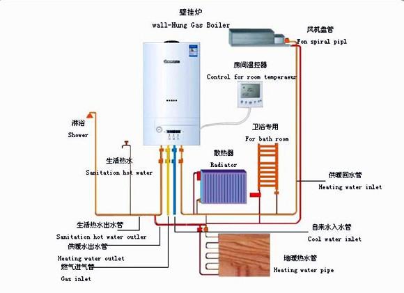 博世壁挂炉售后维修+如何突破中国本土燃气壁挂炉的发展瓶颈